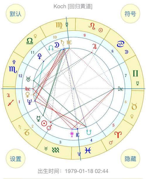 明星的星盘,命运轨迹与璀璨星光的交织