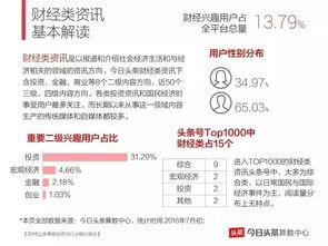 如何做头条报道赚钱,轻松实现财富增长